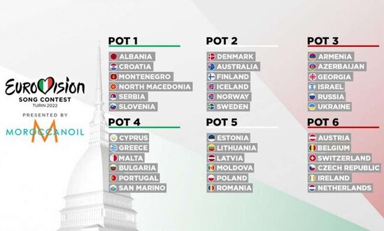 Avroviziyada püşkatma nə vaxt olacaq?