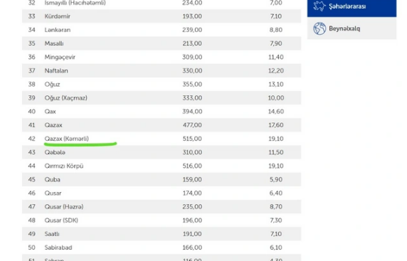 Avtobus sürücüləri öz aralarında sərnişin "satırlar?" - Rəsmi qurumların "sübut" tələbi