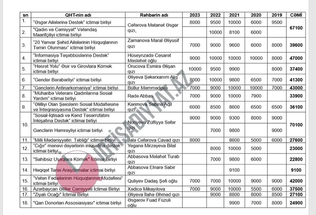 Adam "qehete" olmaz! Qeyri-Hökumət Təşkilatlarından ayıbdır - ARAŞDIRMA/FOTOFAKT
