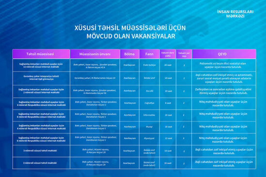 Müəllim işləmək istəyənlərin NƏZƏRİNƏ! - Bu məktəblərdə vakansiya var - SİYAHI