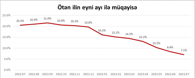 Məhsul qiymətləri ilə bağlı "Veysəloğlu"dan aylıq AÇIQLAMA
