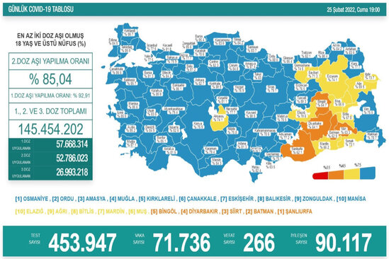 Türkiyədə daha 84 koronavirus xəstəsi vəfat edib