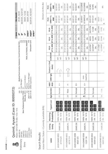 Balaca Ayxanın sizin köməyinizə ehtiyacı var - FOTO