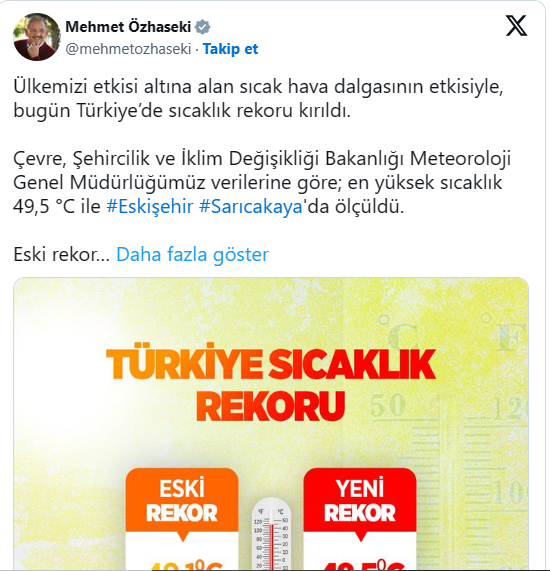 Türkiyədə havanın temperaturu rekord qırdı