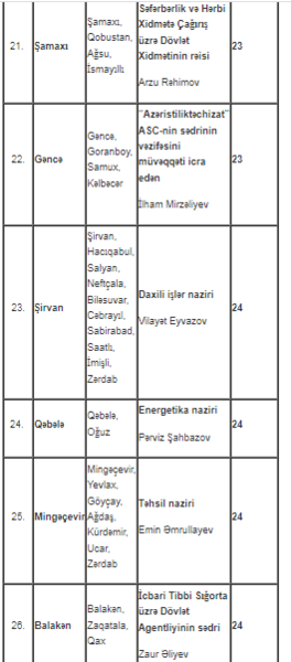 Nazir və komitə sədrlərinin qəbul günləri açıqlanıb - SİYAHI