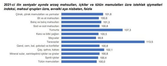 Ölkədə mobil telefonlar ucuzlaşıb - FOTO