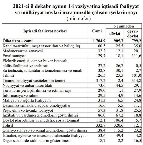 Azərbaycanda iş saatı artıb