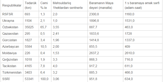 Şad xəbər! Azərbaycanda 150 min nəfərlik iş yeri, 10 milyonlarla gəlir