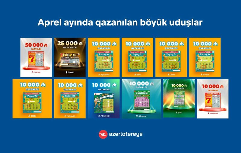"Poz-Qazan" oyunlarında apreldə 12 böyük uduş qazanılıb