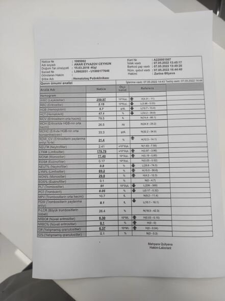 Altı yaşlı Anara kömək edək - FOTO