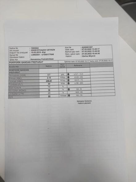 Altı yaşlı Anara kömək edək - FOTO