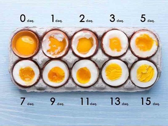 Yumurtanı neçə dəqiqə və necə bişirməli? - Vaxtdan asılı olaraq faydası da dəyişir